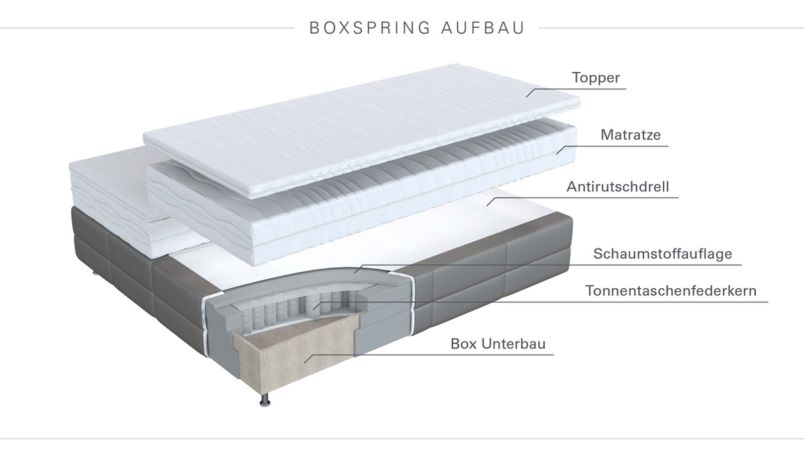 Boxspring Aufbau Boxspring Aufbau